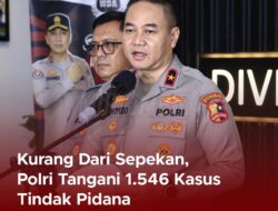 Kurang dari Sepekan, Polri Tangani 1.546 Kasus Tindak Pidana.