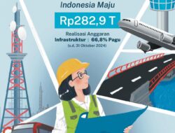 Daya Saing Tinggi Salah Satu Kunci dalam Menempatkan Indonesia Sebagai Negara Maju