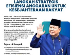 Efisiensi APBN: Anggaran Lebih Optimal untuk Kepentingan Rakyat