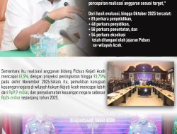 Kejati Aceh Menerima Kunjungan Kerja Direktur Pengendalian Operasi pada Jaksa Agung Muda Bidang Tindak Pidana Khusus