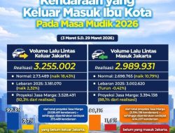 Arus Mudik dan Balik Lebaran 2026 Masih Tinggi, Polri Imbau Masyarakat Utamakan Keselamatan dan Kepatuhan Berlalu Lintas