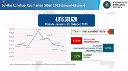 Semangat Iduladha dan Kesadaran Keamanan Siber di Indonesia