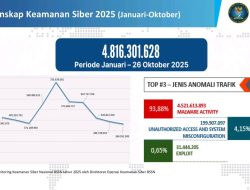 Semangat Iduladha dan Kesadaran Keamanan Siber di Indonesia