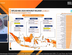 Inflasi Tahunan Mei 2026 Tembus 3,08 Persen, Kenaikan Harga Pangan Masih Dominan